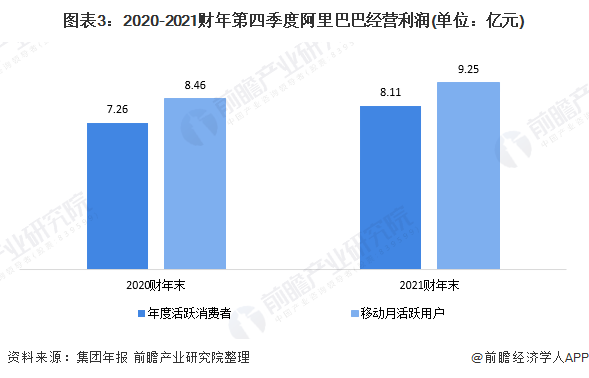 上市以来首亏!一文带你看遭“反垄断”处罚后的阿里巴巴业绩表现