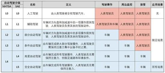 ARK连续抛售：百度造的车 拉得动股价？