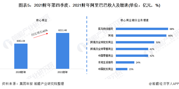 上市以来首亏!一文带你看遭“反垄断”处罚后的阿里巴巴业绩表现