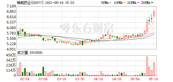港股盘中机会:持续获增持!山东墨龙H股大涨逾50%