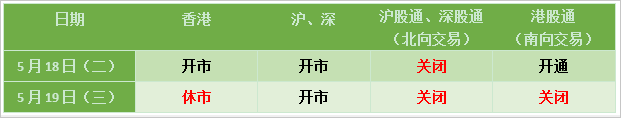 佛诞假期交易安排:港股周三休市