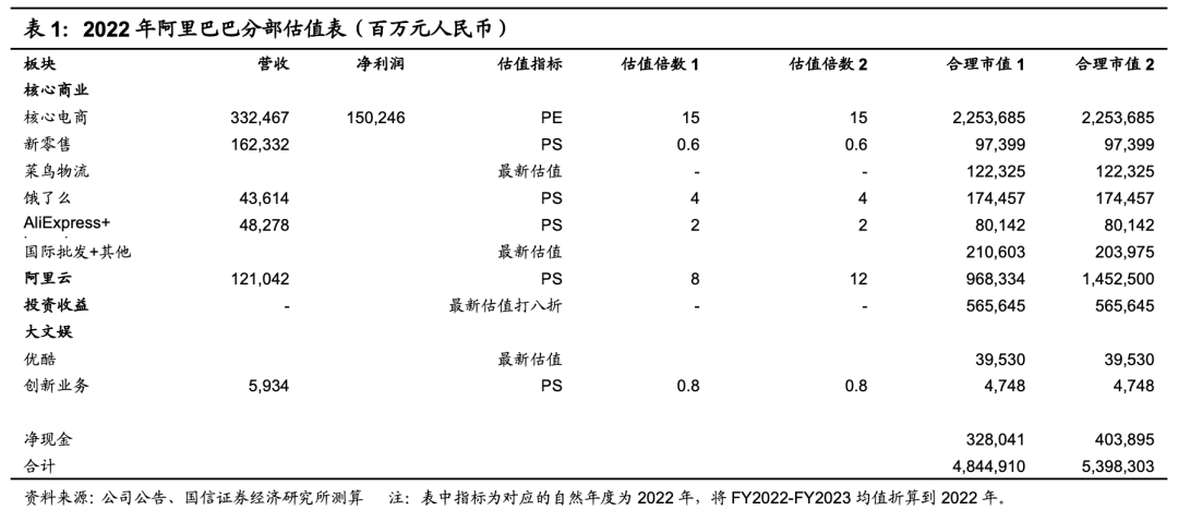 国信财报点评:阿里巴巴核心商业增长稳健 云计算利润率改善