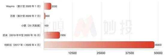 ARK连续抛售：百度造的车 拉得动股价？