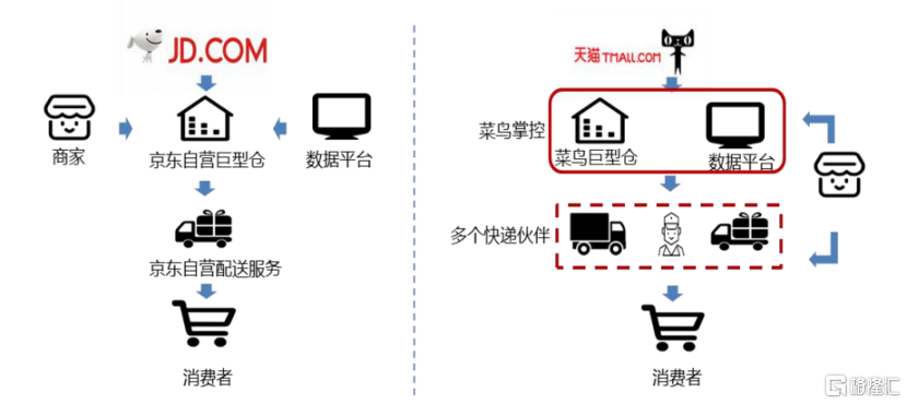 招股进行时!一文看懂京东物流的成色