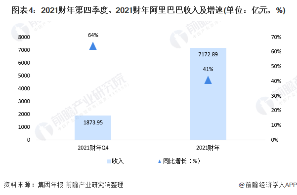 上市以来首亏!一文带你看遭“反垄断”处罚后的阿里巴巴业绩表现