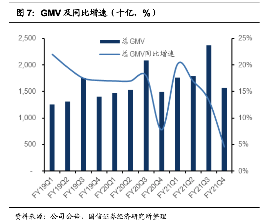 国信财报点评:阿里巴巴核心商业增长稳健 云计算利润率改善