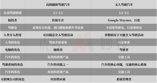ARK连续抛售：百度造的车 拉得动股价？