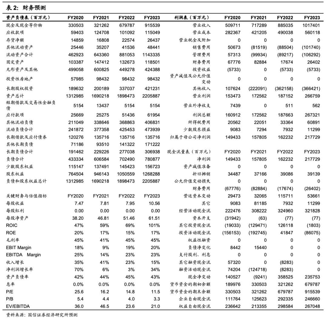 国信财报点评:阿里巴巴核心商业增长稳健 云计算利润率改善