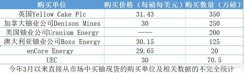 天然铀或成下一个爆发品种 中广核矿业爆发在即