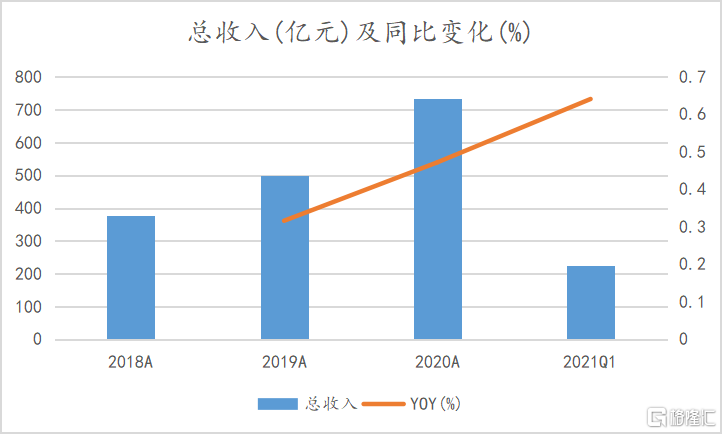 招股进行时!一文看懂京东物流的成色
