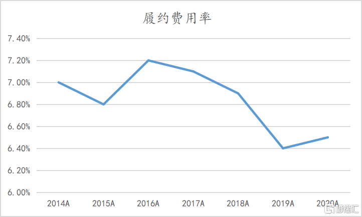 招股进行时!一文看懂京东物流的成色