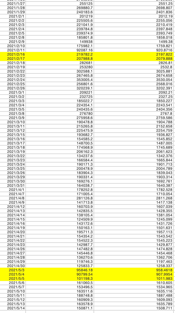 南向热度仍远超北向！再通胀环境下港股怎么投？