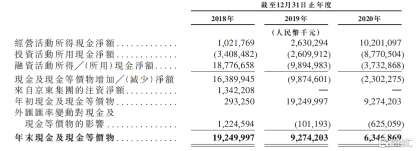 招股进行时!一文看懂京东物流的成色