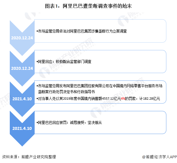 上市以来首亏!一文带你看遭“反垄断”处罚后的阿里巴巴业绩表现