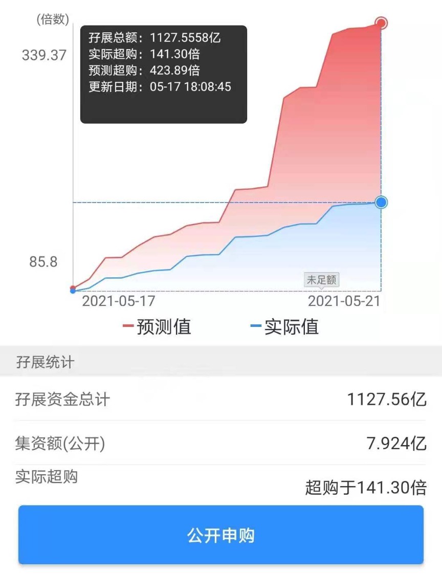 太火爆！超1100亿港元“抢购”这只新股 啥情况？京东物流要上市了