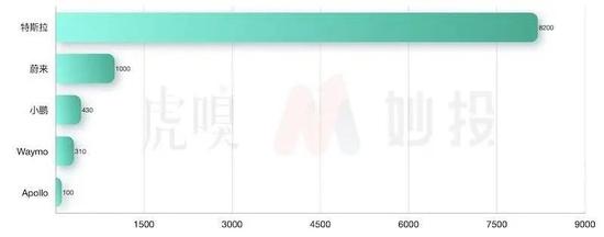 ARK连续抛售：百度造的车 拉得动股价？