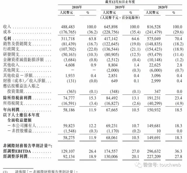 时代天使通过聆讯:年营收8亿 松柏投资口腔版图跑出第一股