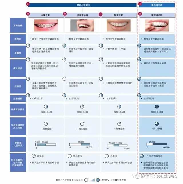 时代天使通过聆讯:年营收8亿 松柏投资口腔版图跑出第一股