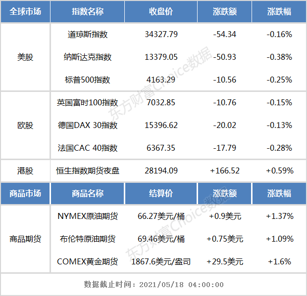 港股早知道:京东物流5月17日-5月21日招股拟发行6.09亿股