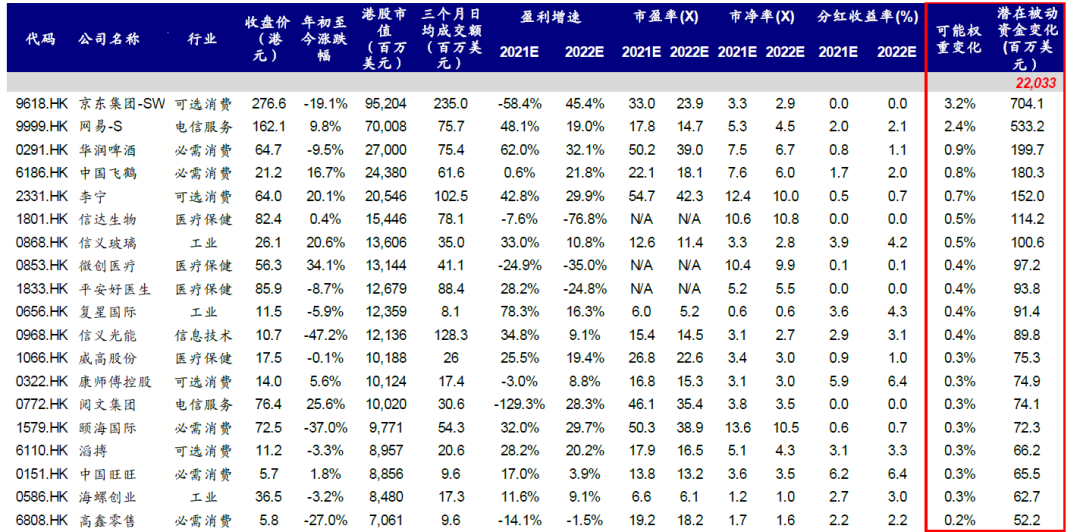 本周恒指公司将公布季度调整 哪些股票会被纳入恒指?