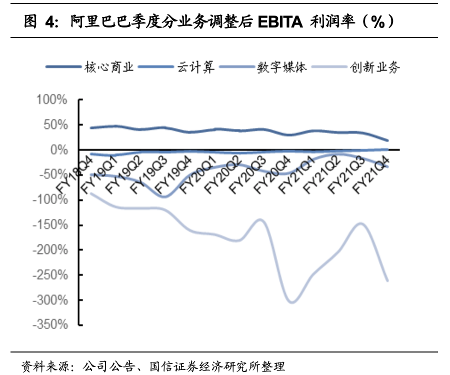 国信财报点评:阿里巴巴核心商业增长稳健 云计算利润率改善