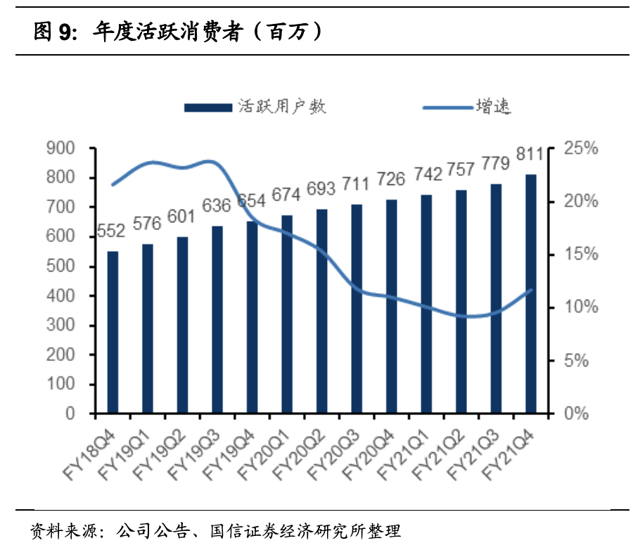国信财报点评:阿里巴巴核心商业增长稳健 云计算利润率改善