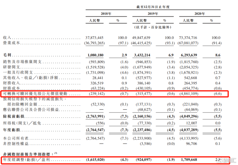 招股进行时!一文看懂京东物流的成色