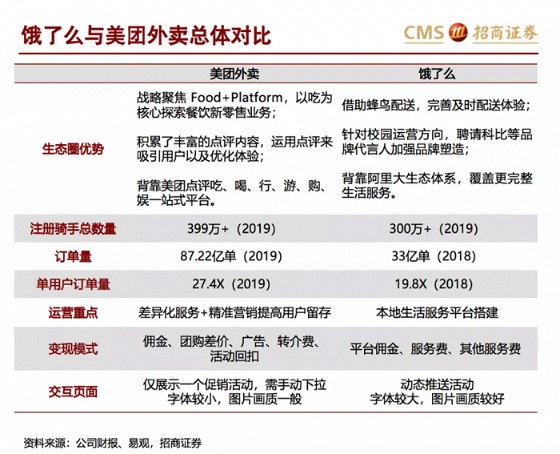 用“小红书式”打法进攻美团 阿里的“吃货笔记”能做成吗?