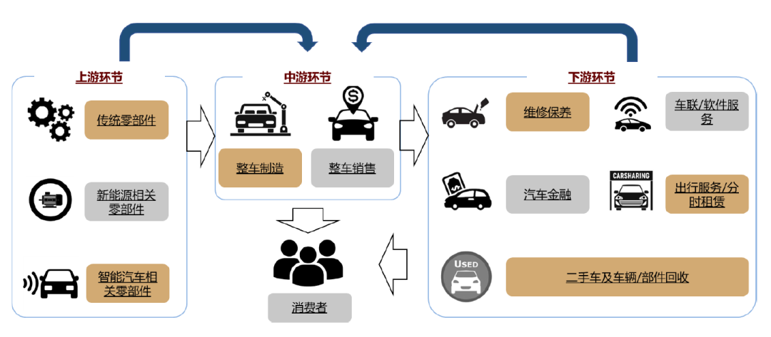 中金:汽车行业估值体系正在发生变更