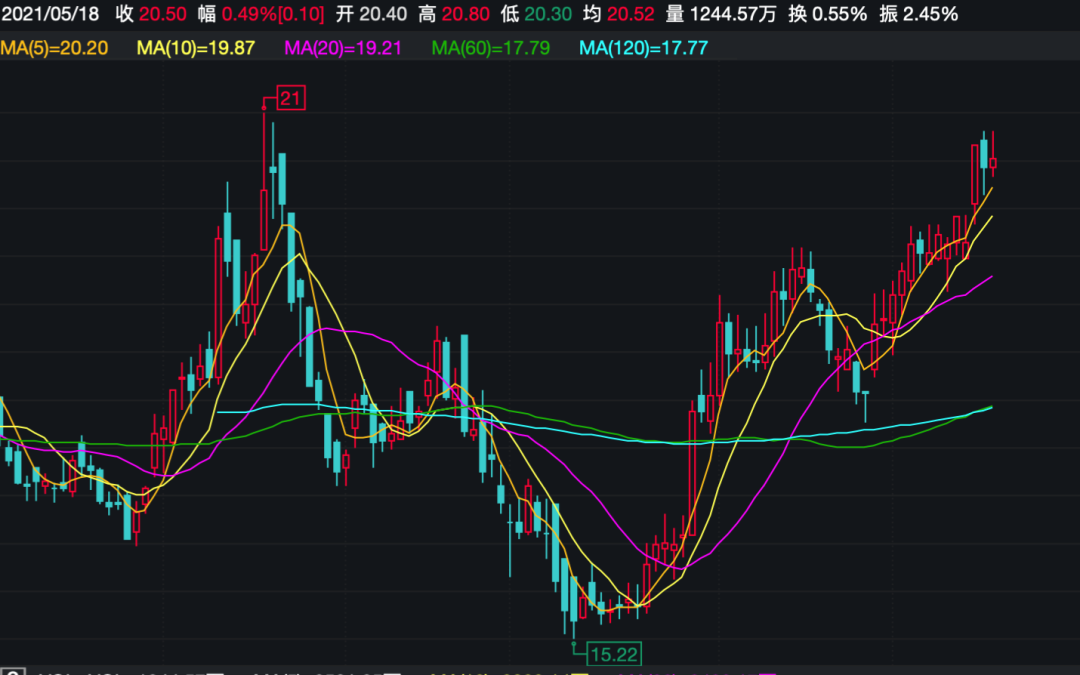 买买买！中信证券大股东继续增持H股 斥资近59亿港元 什么信号？