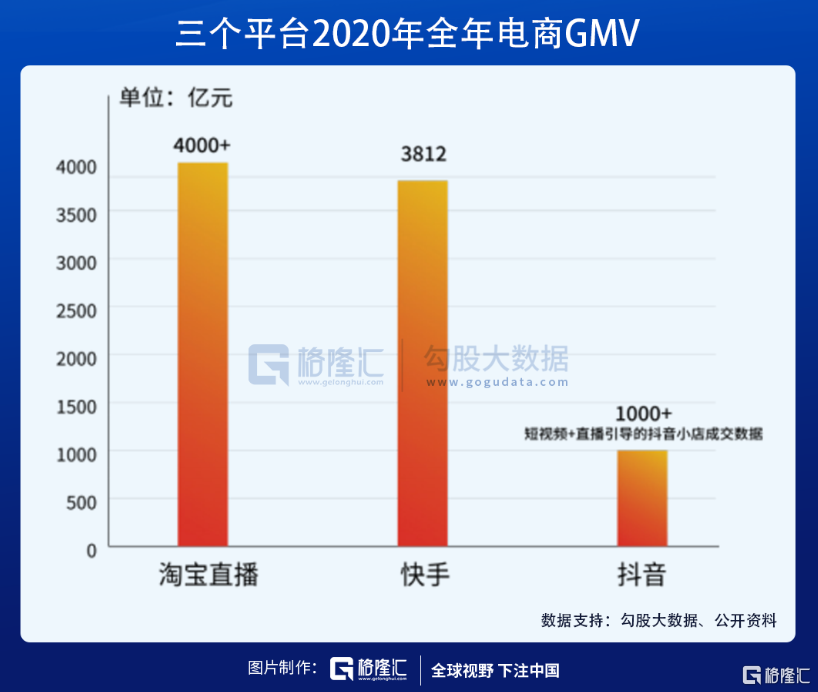 全渠道前哨站打响 宝尊电商何以“一”鸣惊人?