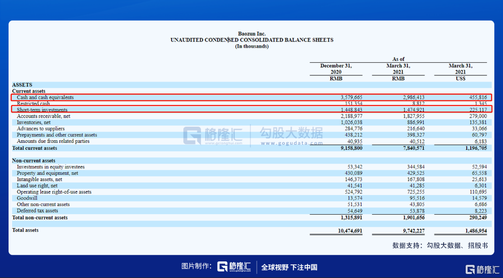全渠道前哨站打响 宝尊电商何以“一”鸣惊人?