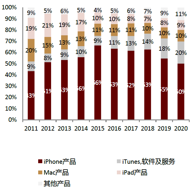 中金:汽车行业估值体系正在发生变更