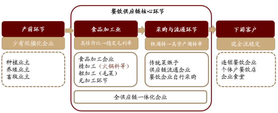 决战“生鲜电商第一股” 美菜网如何撑起500亿估值?