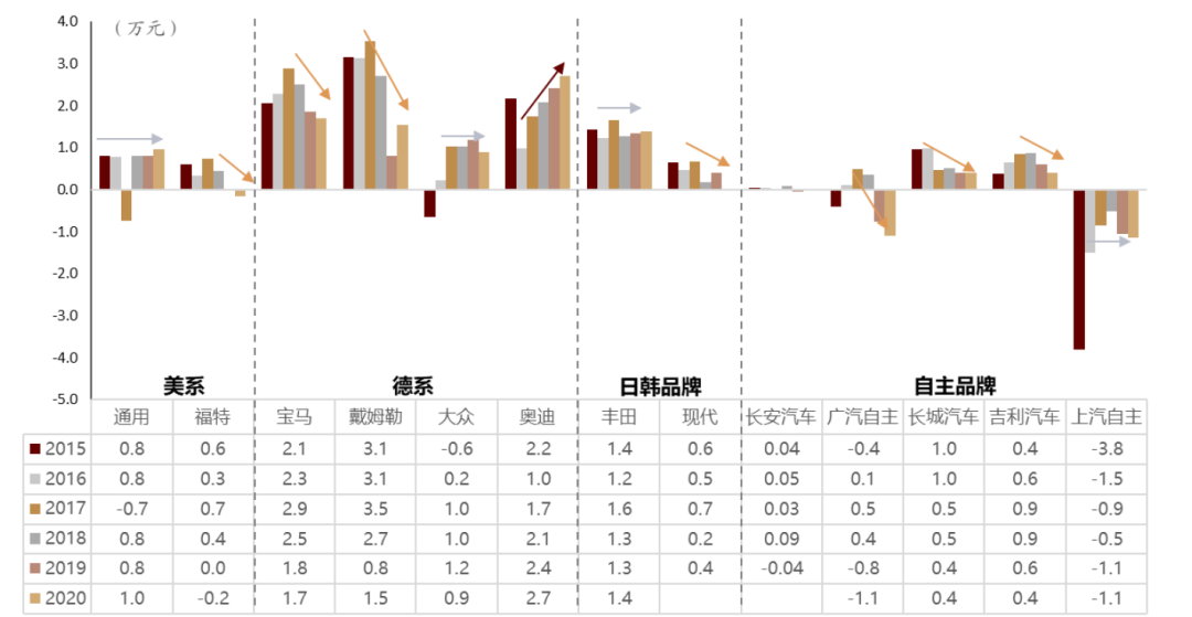 中金:汽车行业估值体系正在发生变更