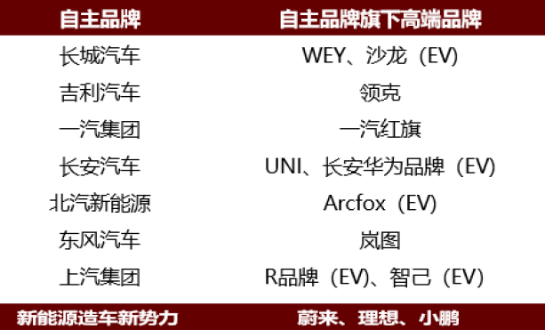 中金:汽车行业估值体系正在发生变更