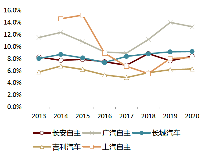 中金:汽车行业估值体系正在发生变更