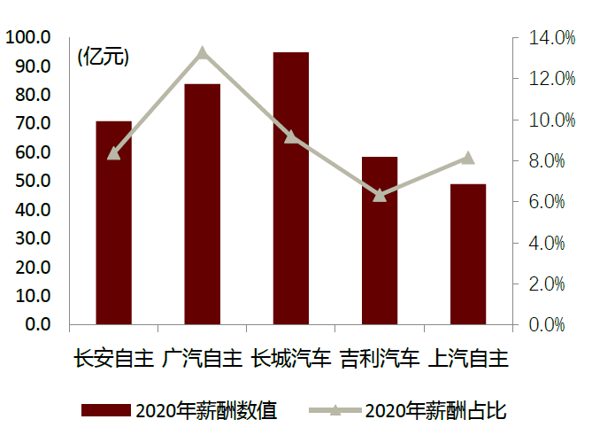 中金:汽车行业估值体系正在发生变更