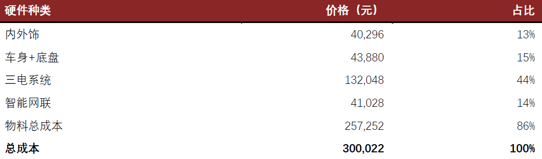 中金:汽车行业估值体系正在发生变更