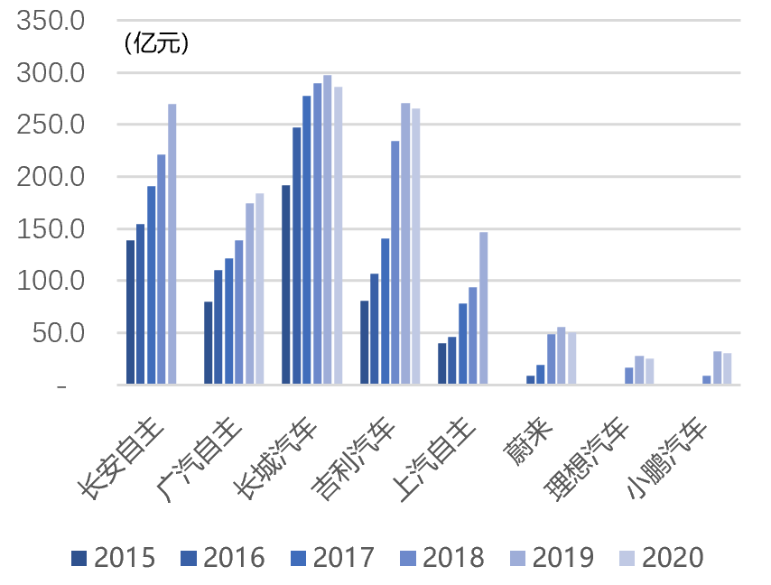 中金:汽车行业估值体系正在发生变更