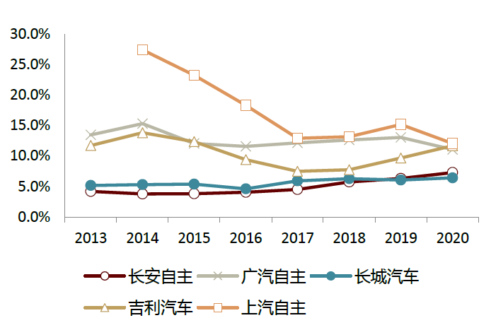 中金:汽车行业估值体系正在发生变更