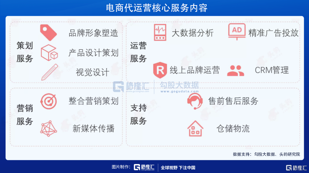 全渠道前哨站打响 宝尊电商何以“一”鸣惊人?