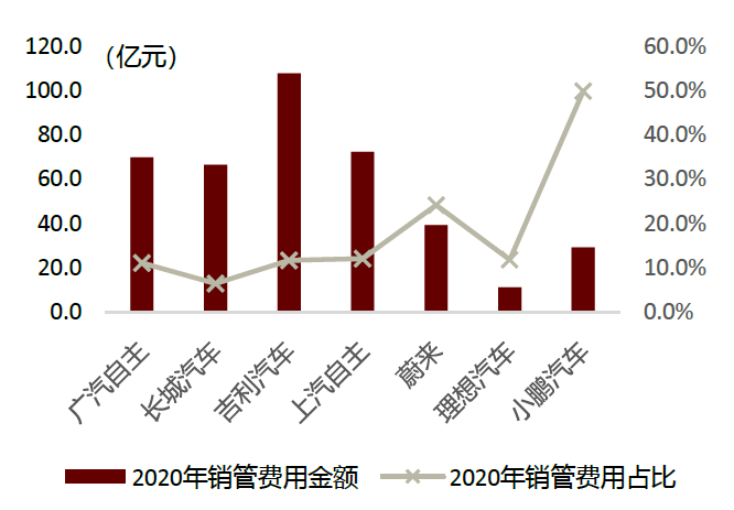 中金:汽车行业估值体系正在发生变更