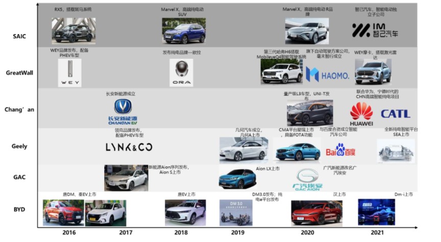 中金:汽车行业估值体系正在发生变更