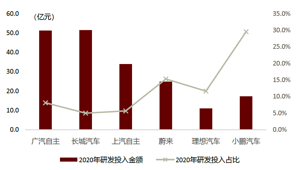 中金:汽车行业估值体系正在发生变更