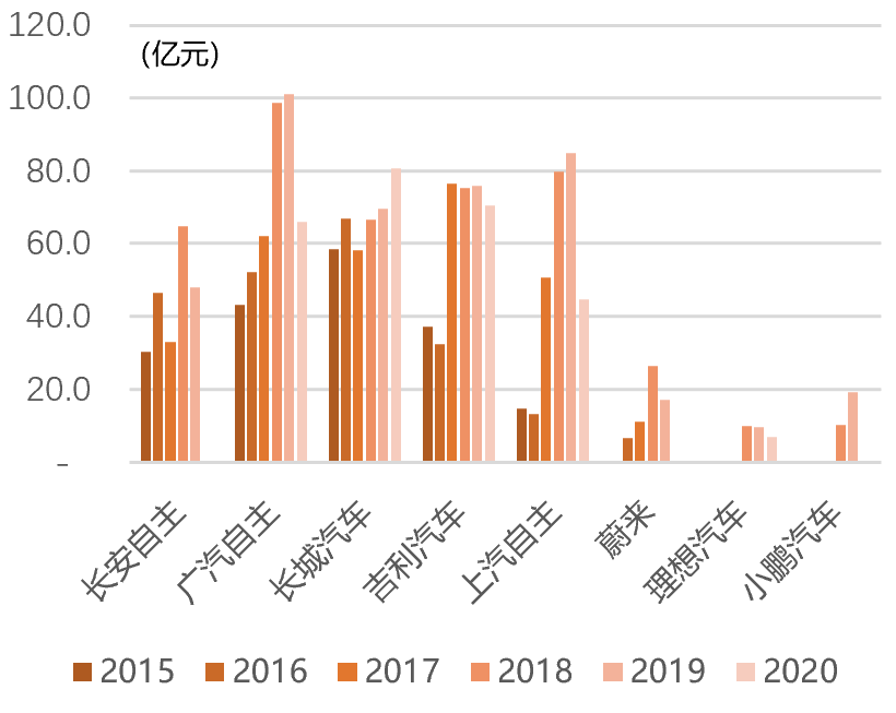 中金:汽车行业估值体系正在发生变更