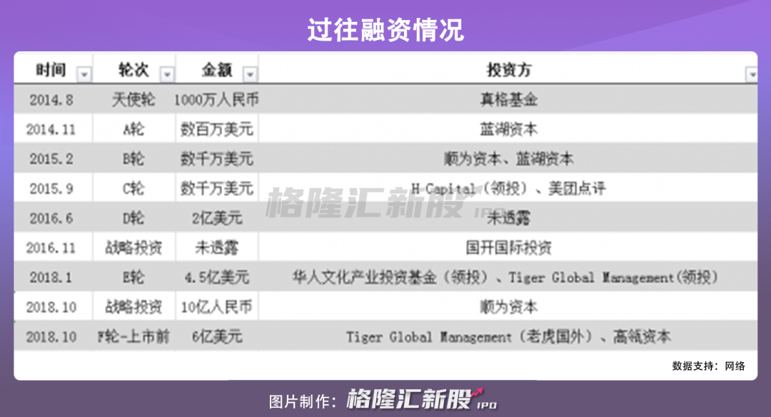 决战“生鲜电商第一股” 美菜网如何撑起500亿估值?