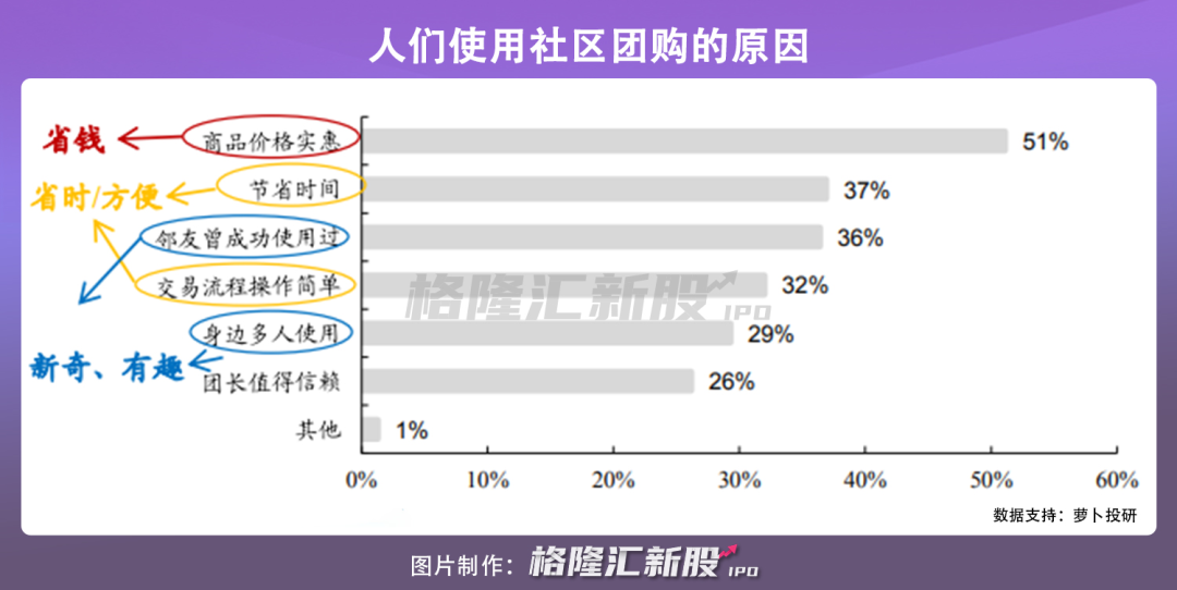 决战“生鲜电商第一股” 美菜网如何撑起500亿估值?