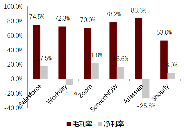 中金:汽车行业估值体系正在发生变更