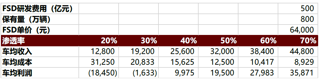 中金:汽车行业估值体系正在发生变更